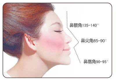 鼻部整形